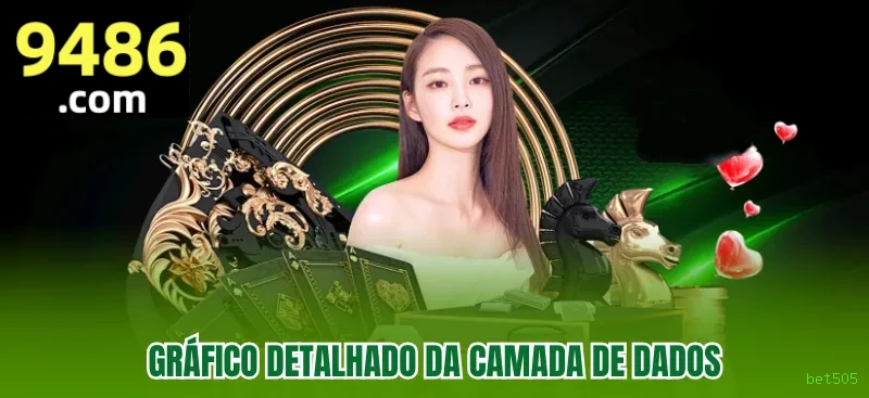 bet505